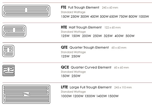 Keraminis išlenktos infraraudonųjų spindulių šildymo elementas